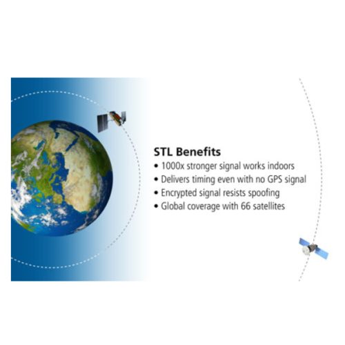 Orolia Satellite Time and Location (STL)Option